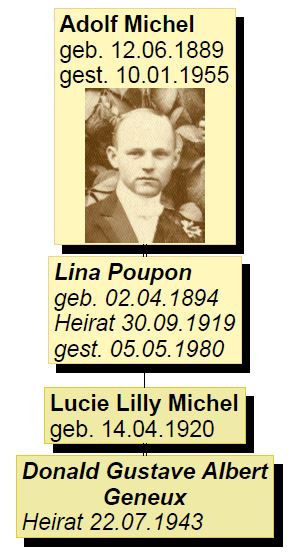 Stammbaum Adolf Michel Junior